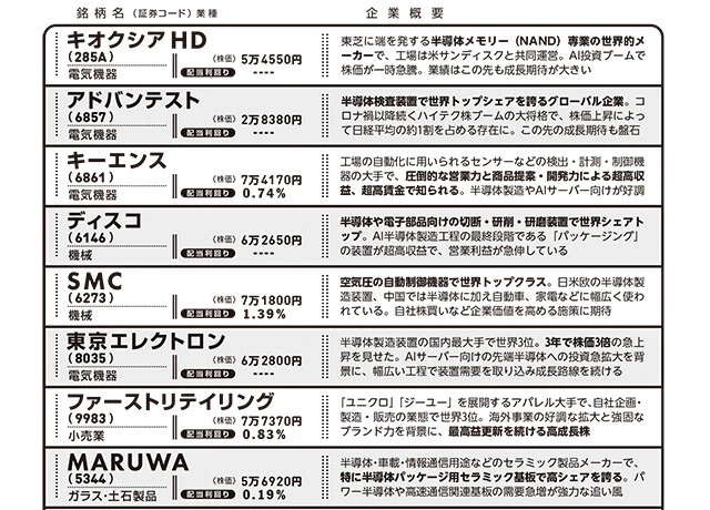 株高の今こそ購入チャンスの「ミニ株銘柄」15選!!